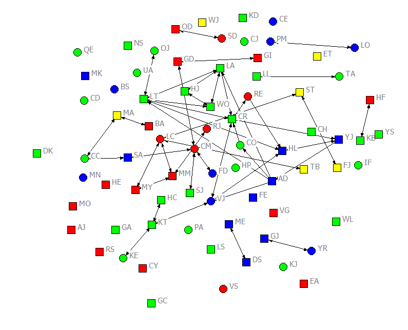 SASN_Fig2.1