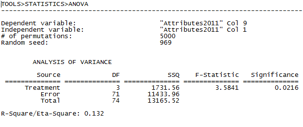 SASN_Fig3.11