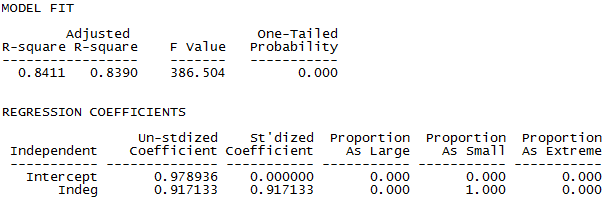 SASN_Fig3.15