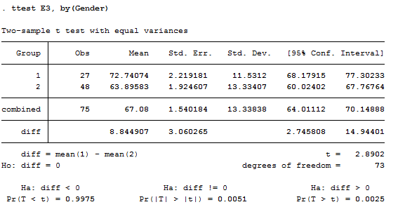 SASN_Fig3.7