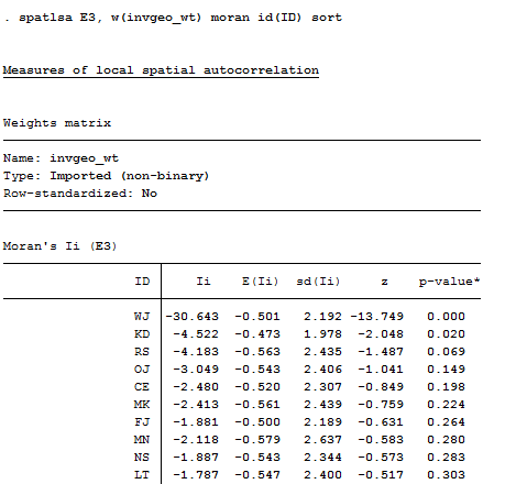 SASN_Fig5.21