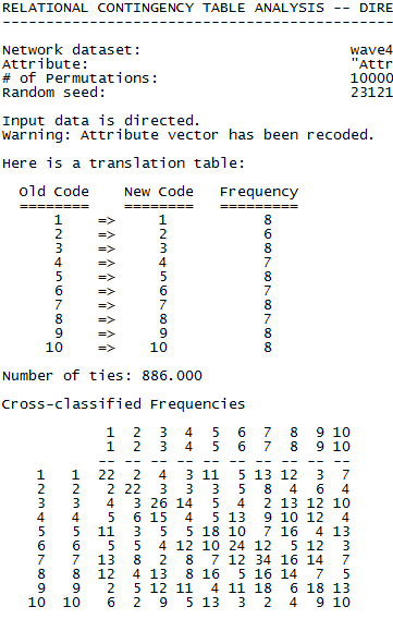 SASN_Fig5.5.1