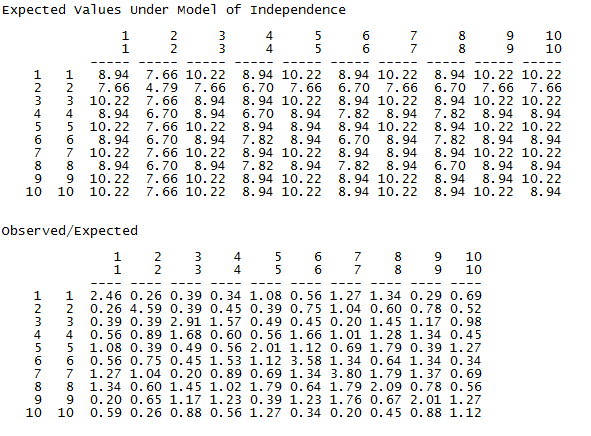 SASN_Fig5.5.2