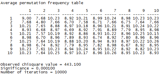 SASN_Fig5.5.3