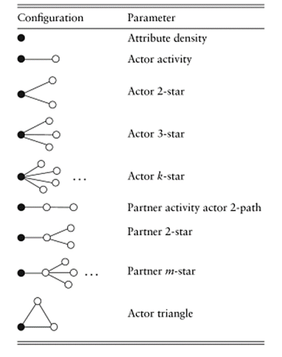 SASN_Fig6.15