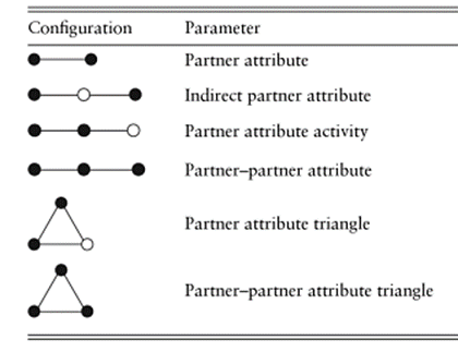 SASN_Fig6.16