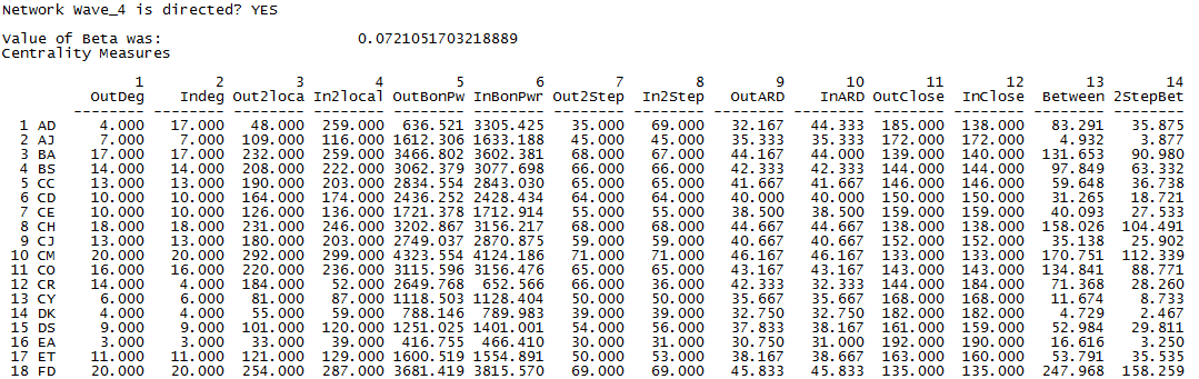 SASN_Fig6.2