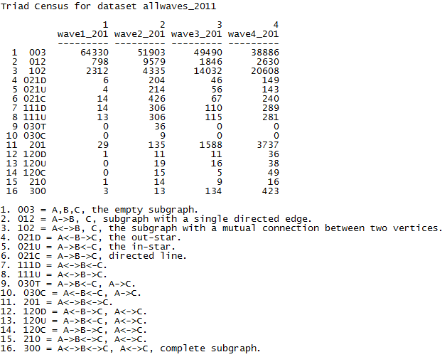 SASN_Fig7.1