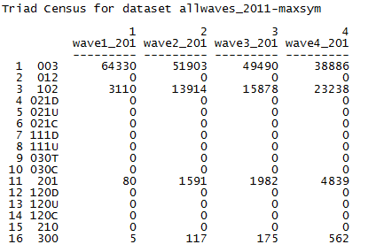 SASN_Fig7.2